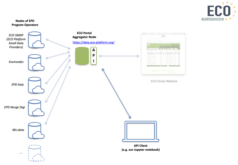 Aggregator